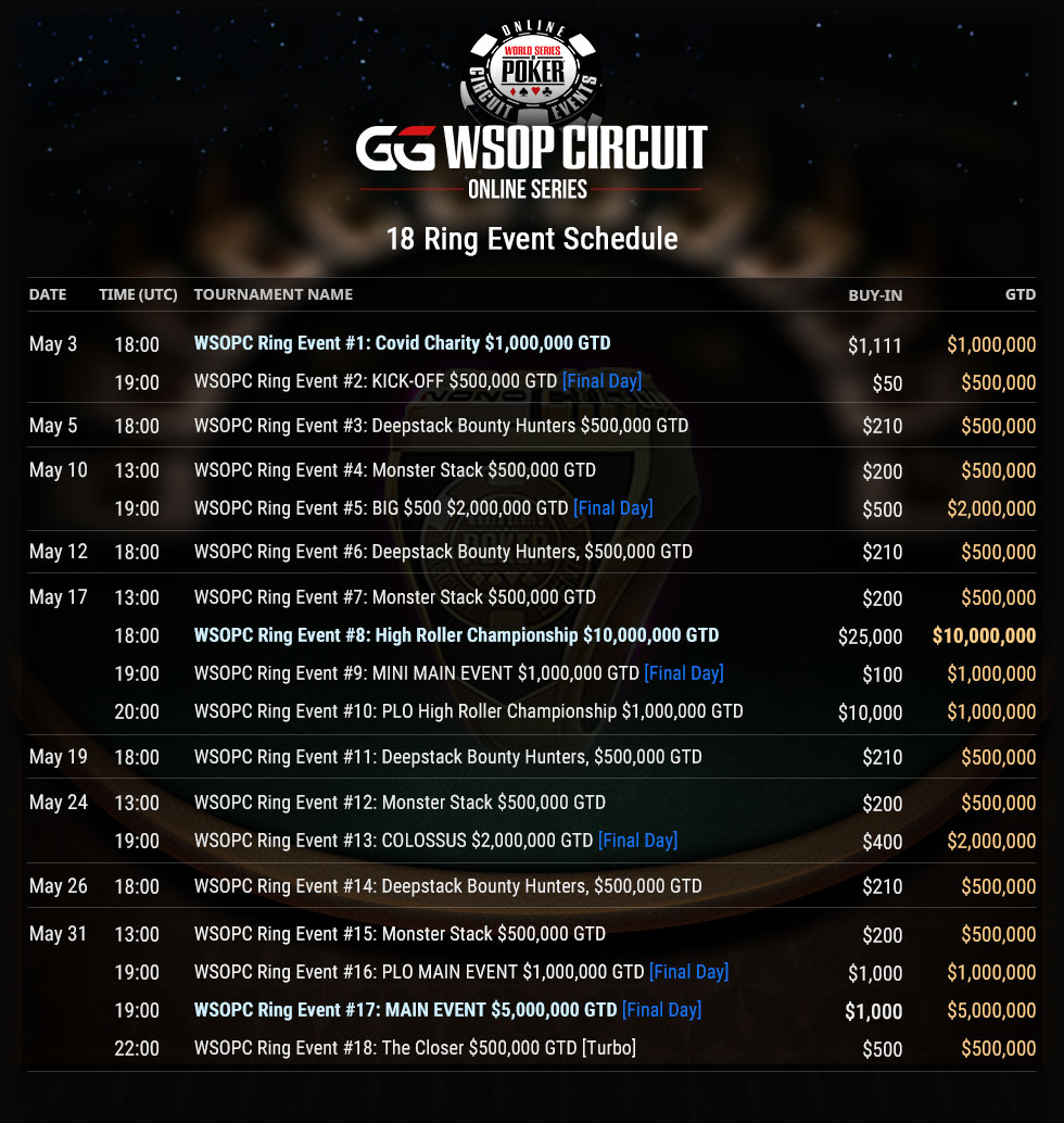 World Series Of Poker Circuit