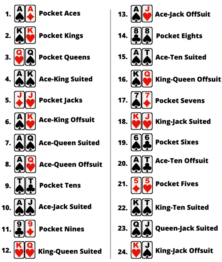 poker texas holdem card combinations