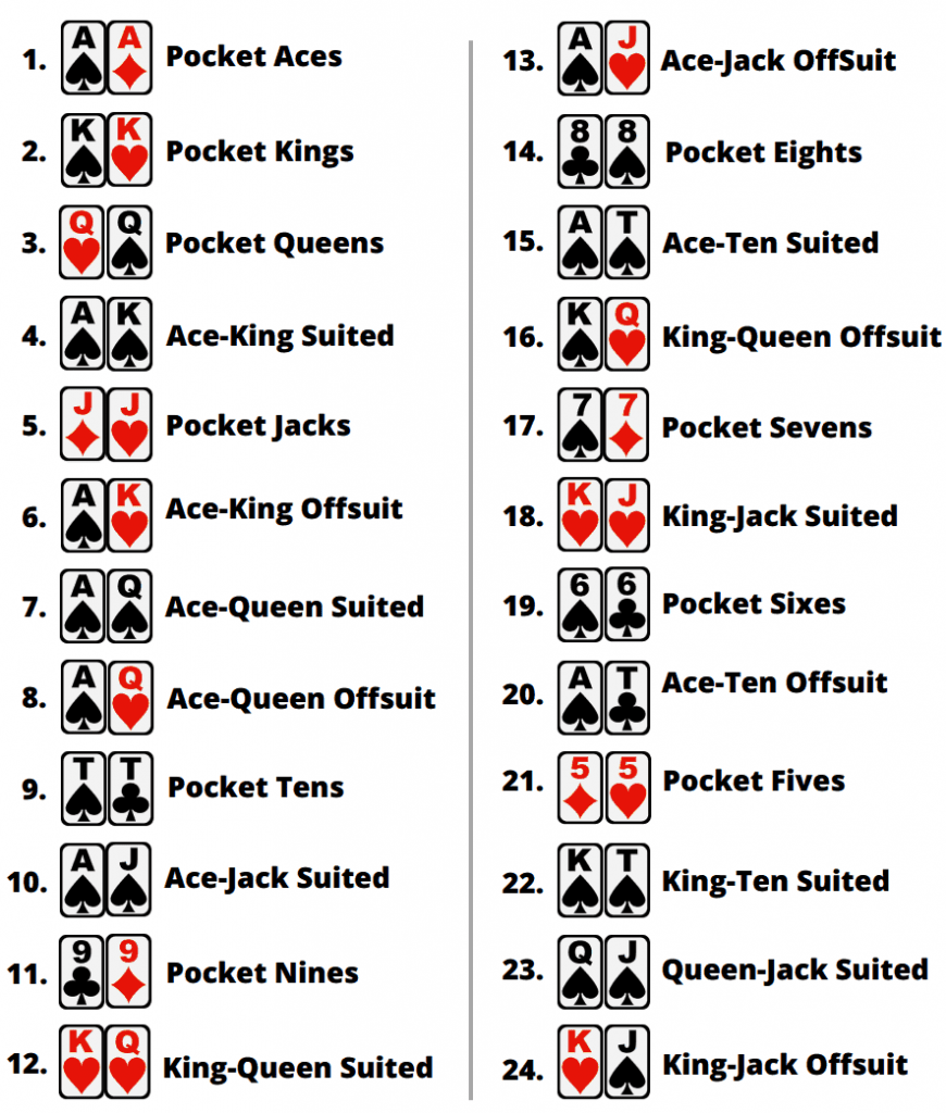 texas holdem starting hands percentages