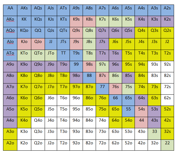 texas holdem poker game card ranking