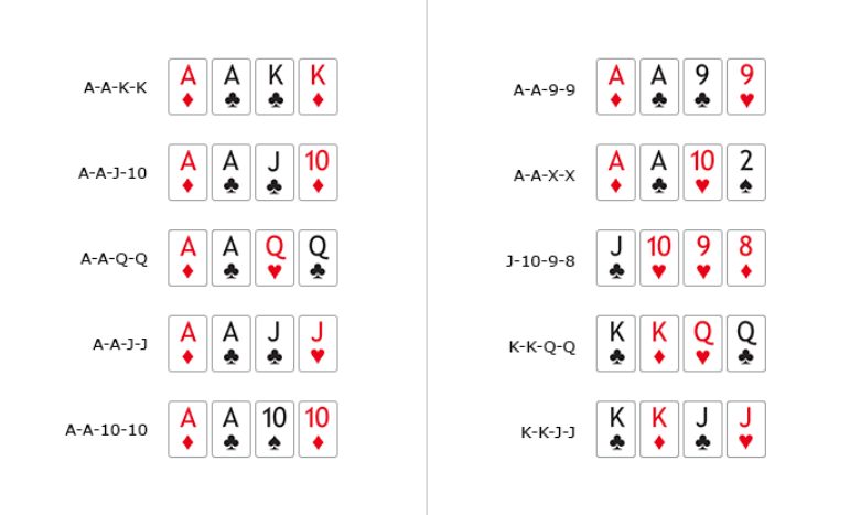 Idiots Guide To Pot Limit Omaha (PLO) Idiots Guide To Pot Limit Omaha (PLO)